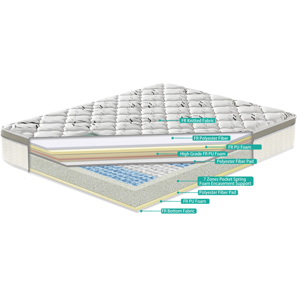 Serenity Mattress G - 05 (Rolled Mattress) 4ft 6 Standard Double